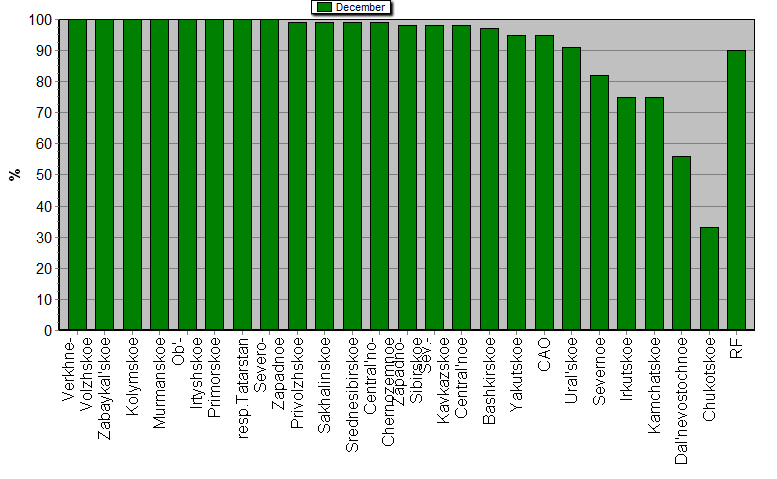 Observational program fulfillment