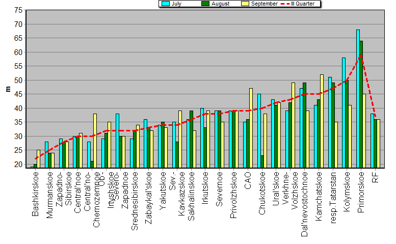 Weighted root-mean-square 'OB-FG' geopotential differences in 1000-100 hPa layer