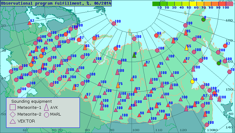 Percentage of observational program fulfillment