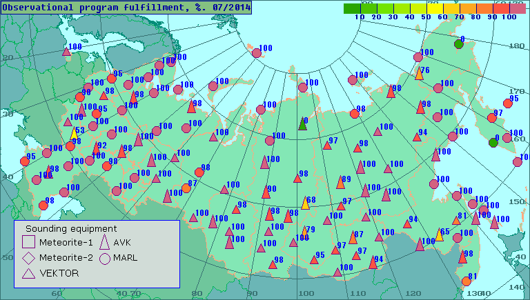 Percentage of observational program fulfillment