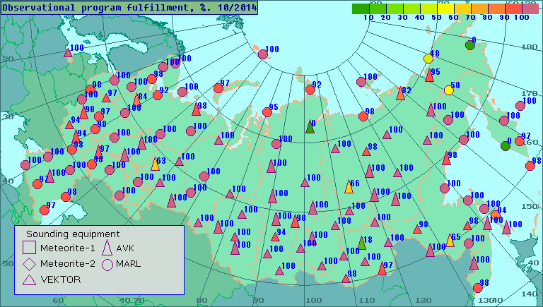 Percentage of observational program fulfillment