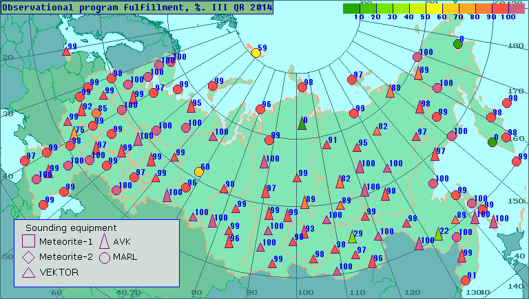 Percentage of observational program fulfillment