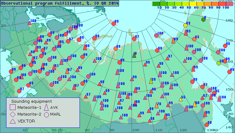 Percentage of observational program fulfillment