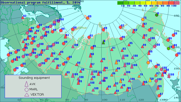 Percentage of observational program fulfillment