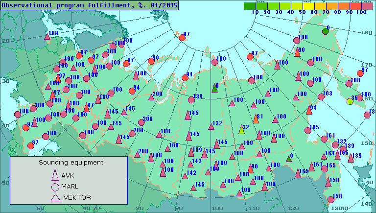 Percentage of observational program fulfillment