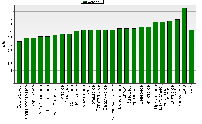 C  '--'      850-100 