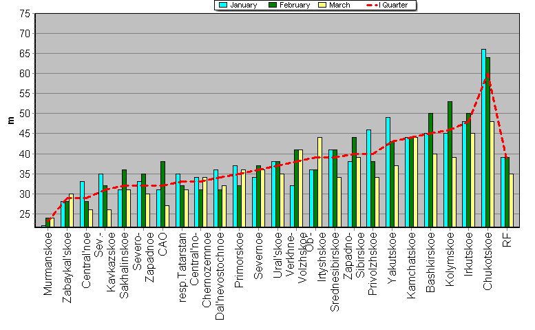 Weighted root-mean-square 'OB-FG' geopotential differences in 1000-100 hPa layer