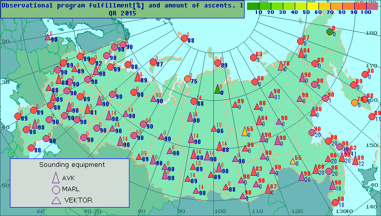 Amount of observations and percentage of observational program fulfillment