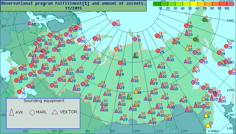 Amount of observations and percentage of observational program fulfillment