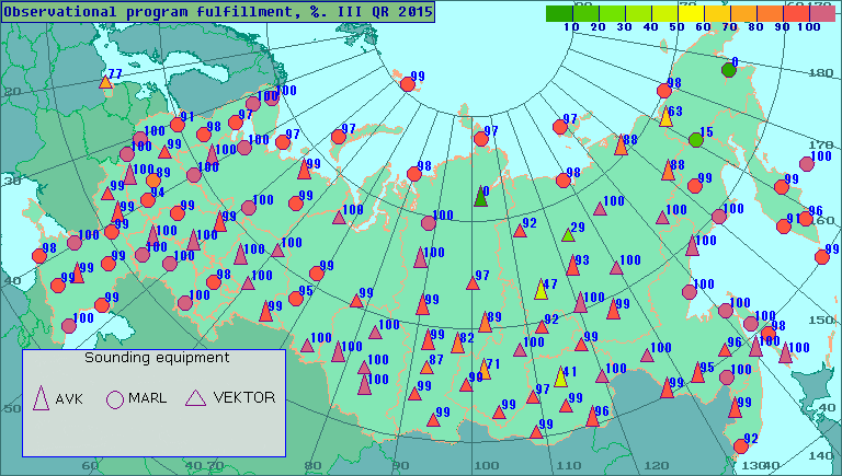 Percentage of observational program fulfillment