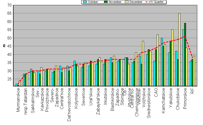 Weighted root-mean-square 'OB-FG' geopotential differences in 1000-100 hPa layer