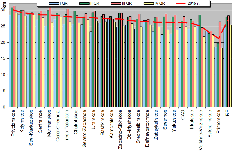 Heights of soundings