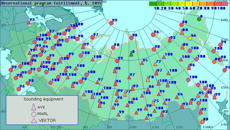 Percentage of observational program fulfillment