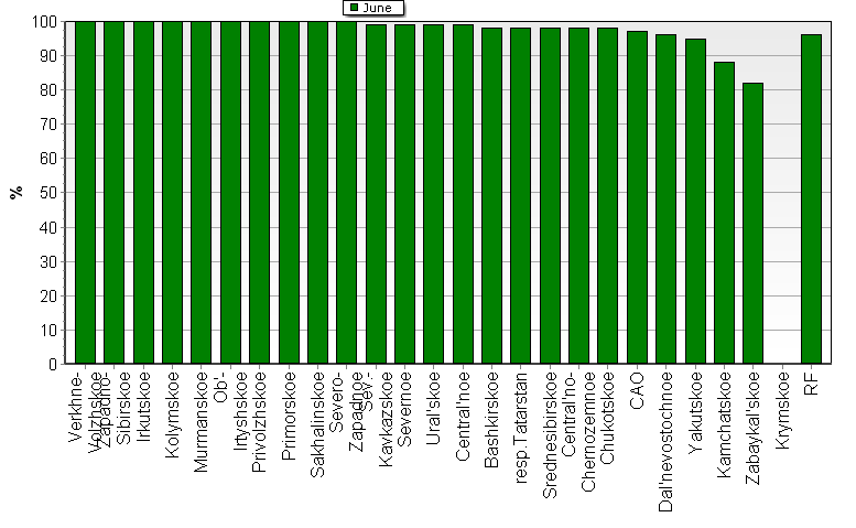 Observational program fulfillment