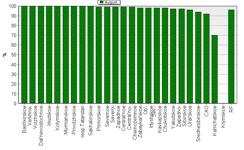 Observational program fulfillment