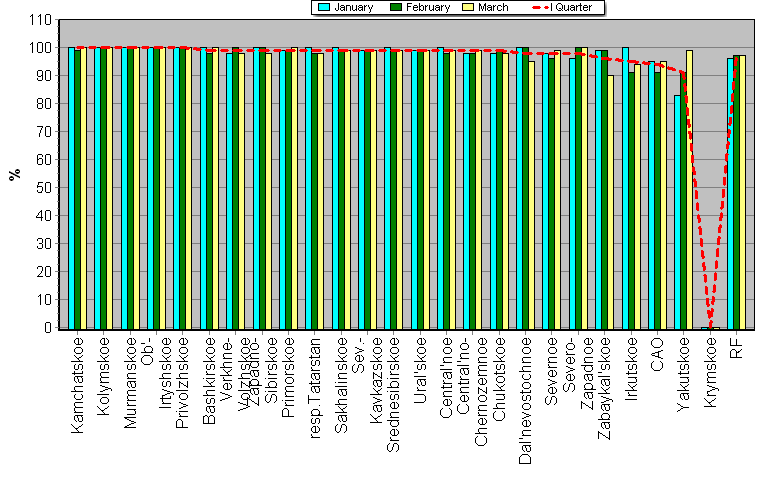 Observational program fulfillment