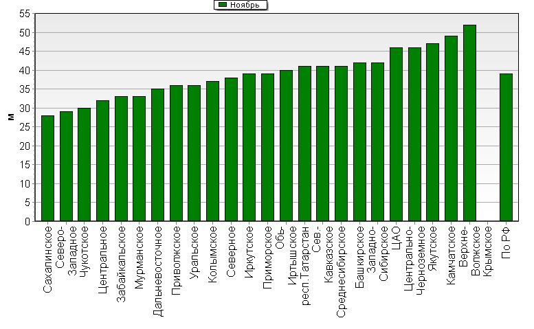    '-'     1000-100 