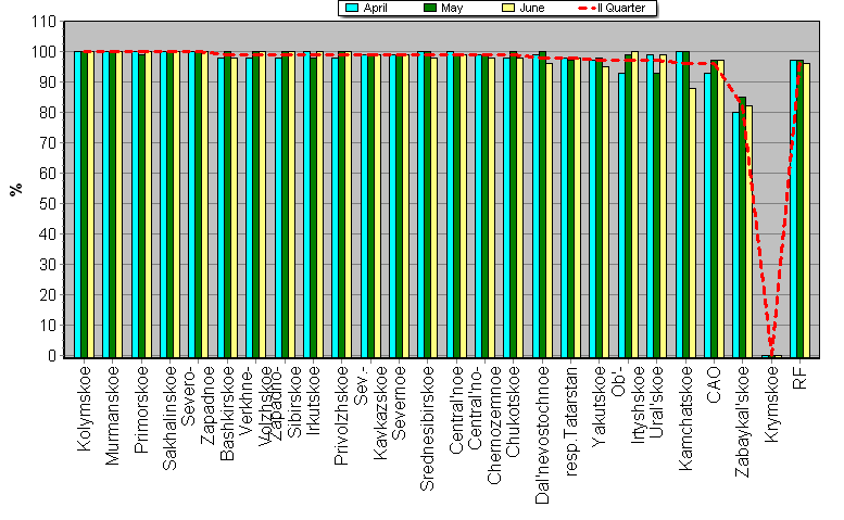 Observational program fulfillment