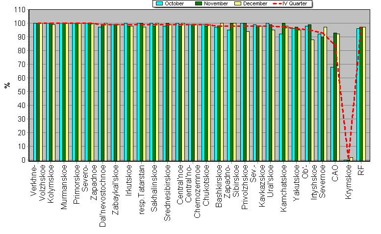 Observational program fulfillment