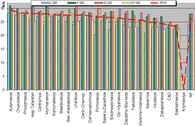 Heights of soundings