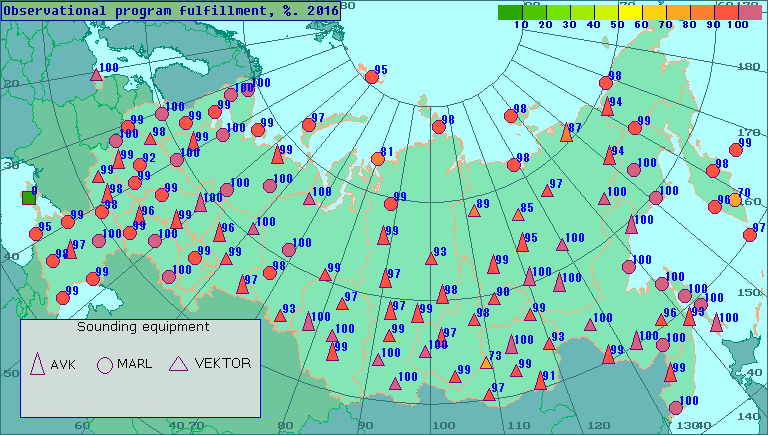 Percentage of observational program fulfillment