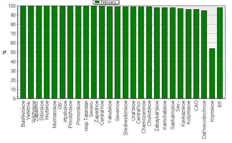 Observational program fulfillment