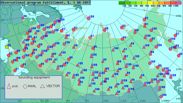 Percentage of observational program fulfillment