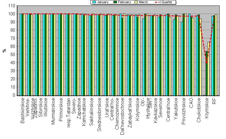 Observational program fulfillment