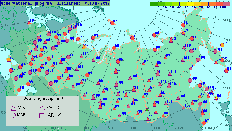 Percentage of observational program fulfillment