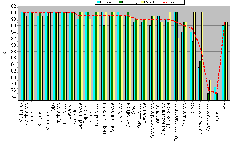 Observational program fulfillment