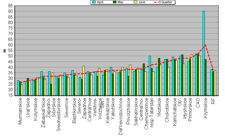 Weighted root-mean-square 'OB-FG' geopotential differences in 1000-100 hPa layer