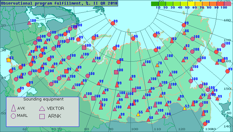 Percentage of observational program fulfillment