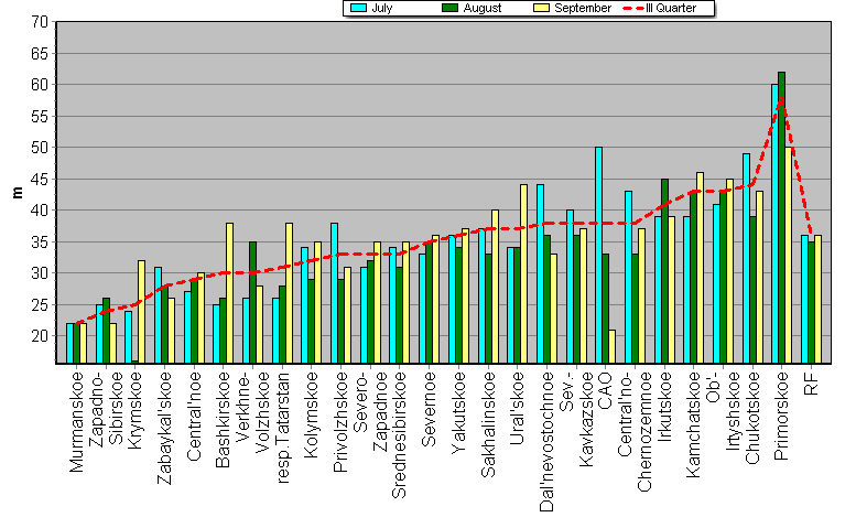 Weighted root-mean-square 'OB-FG' geopotential differences in 1000-100 hPa layer