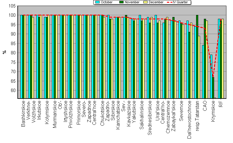 Observational program fulfillment