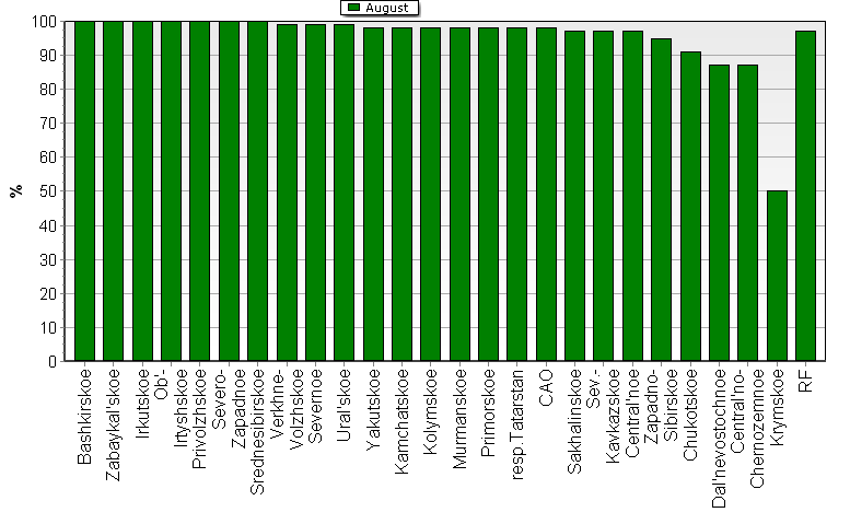 Observational program fulfillment