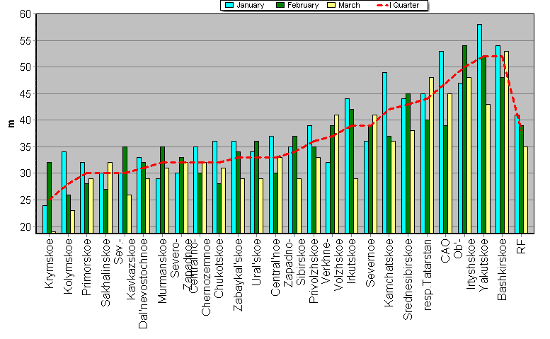 Weighted root-mean-square 'OB-FG' geopotential differences in 1000-100 hPa layer