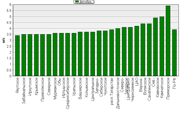 C  '--'      850-100 