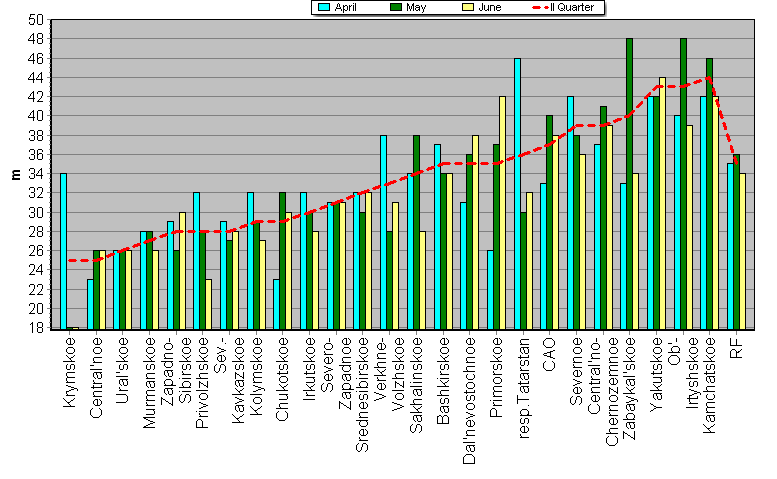 Weighted root-mean-square 'OB-FG' geopotential differences in 1000-100 hPa layer