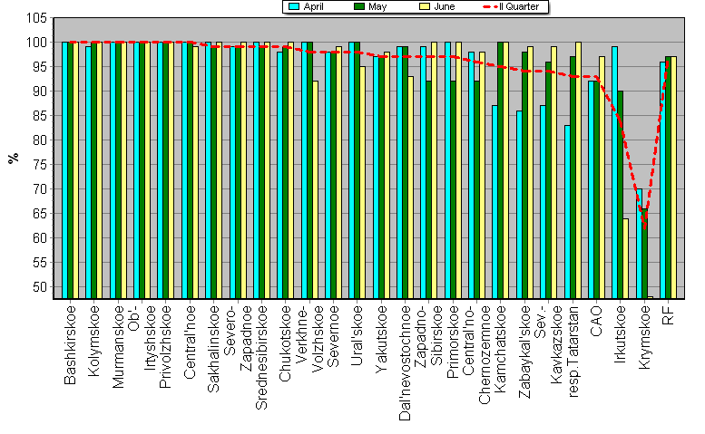 Observational program fulfillment