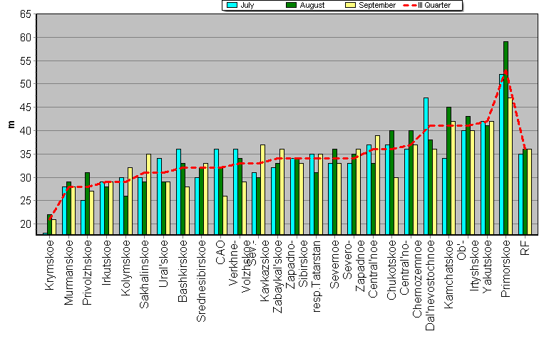 Weighted root-mean-square 'OB-FG' geopotential differences in 1000-100 hPa layer