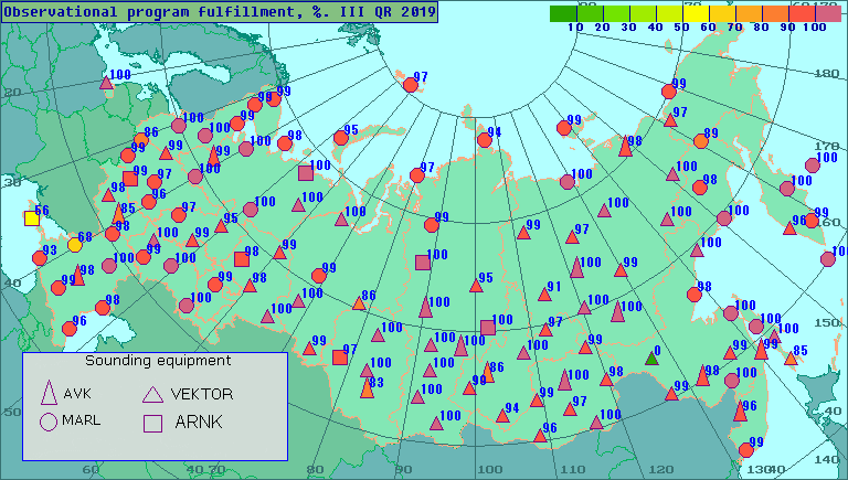 Percentage of observational program fulfillment