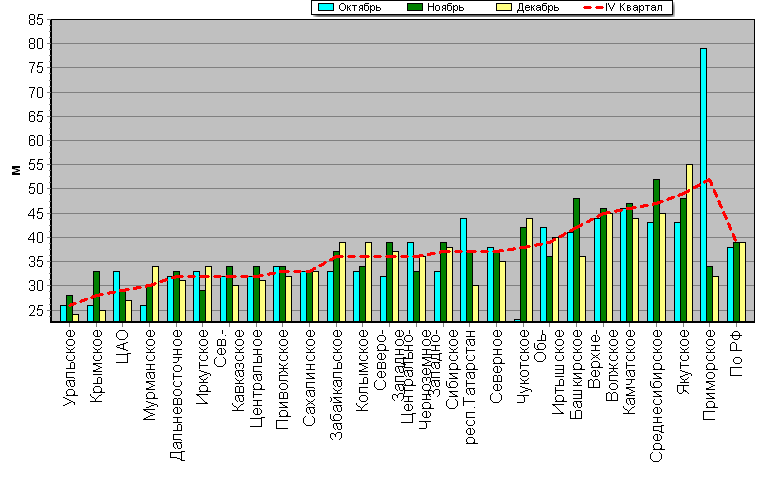    '-'     1000-100 