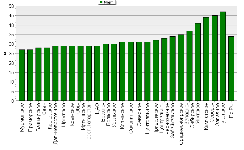    '-'     1000-100 