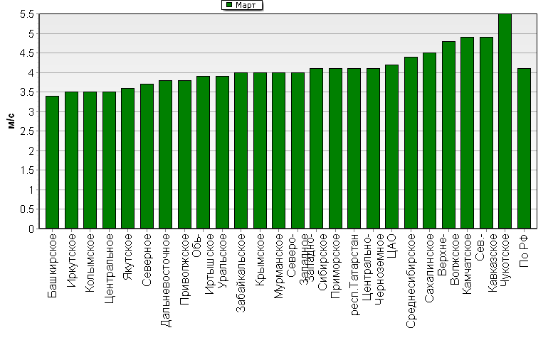 C  '--'      850-100 