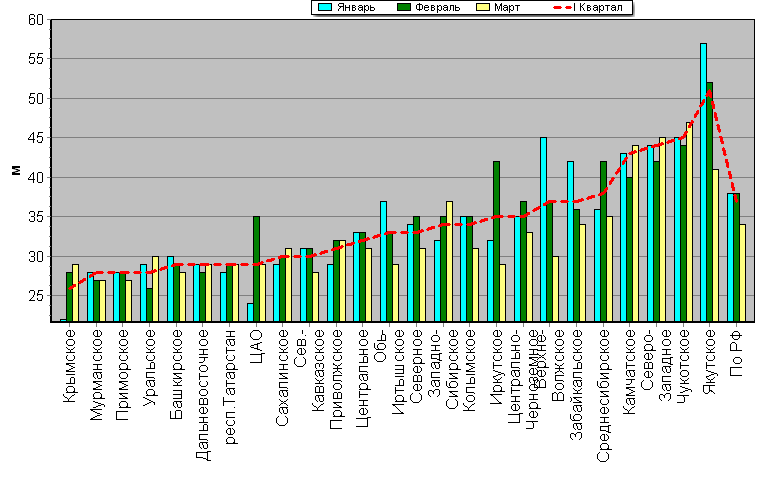    '-'     1000-100 