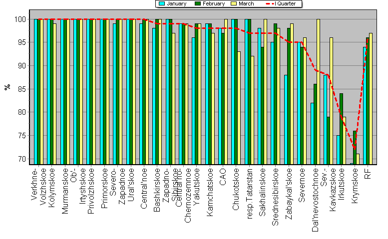 Observational program fulfillment