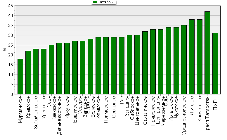    '-'     1000-100 