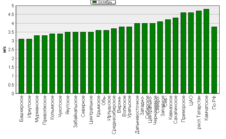 C  '--'      850-100 