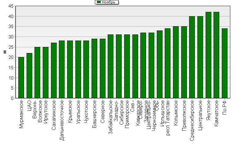    '-'     1000-100 