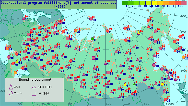 Amount of observations and percentage of observational program fulfillment